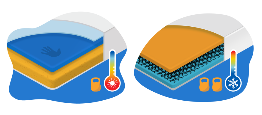 regulación de la temperatura